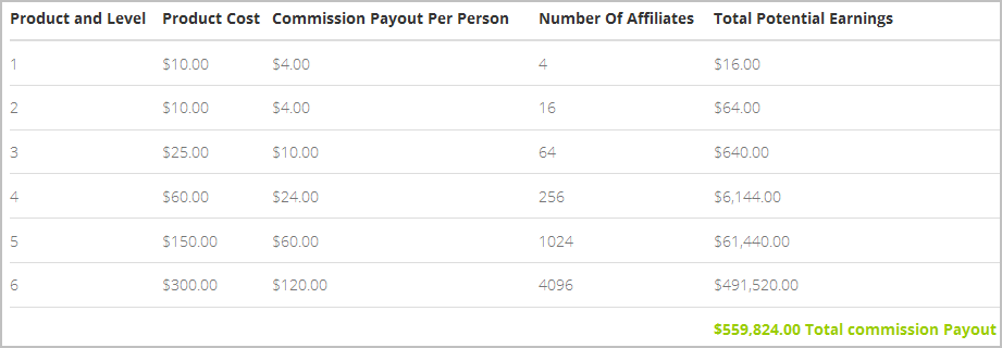 four corners alliance group compensation plan