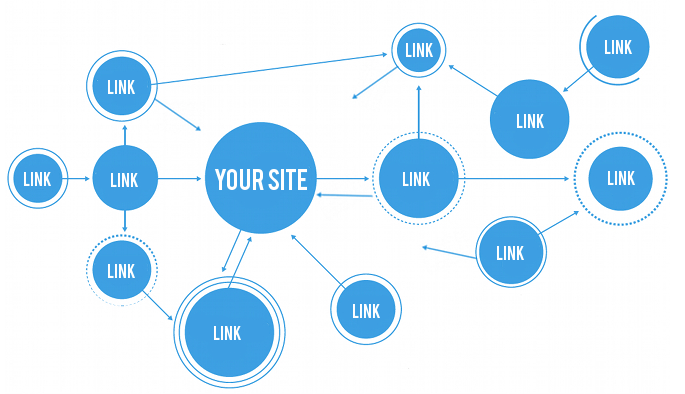 Build Backlinks