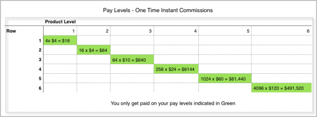 Four Corners Alliance Group payout chart