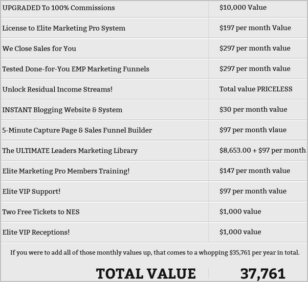 elite marketing pro vip bonuses