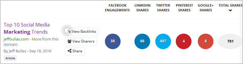 buzzsumo sharing