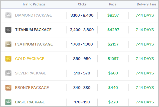 traffic authority packages