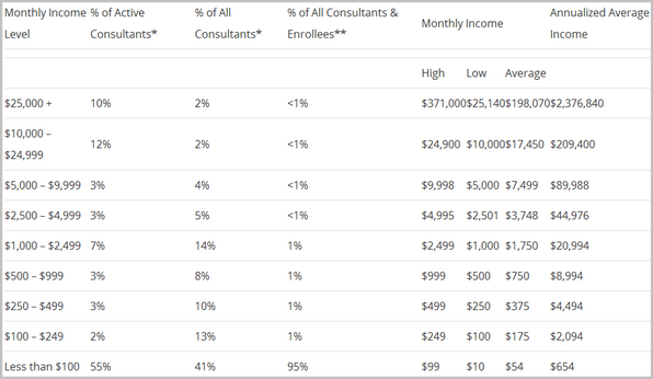 earnings disclosure my millionaire mentor