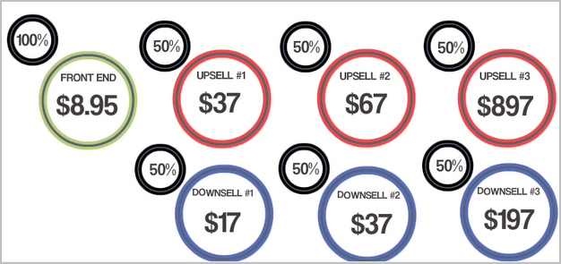 zero hour workdays sales funnel