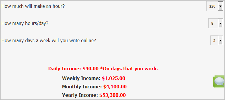 writing jobs online income calculator